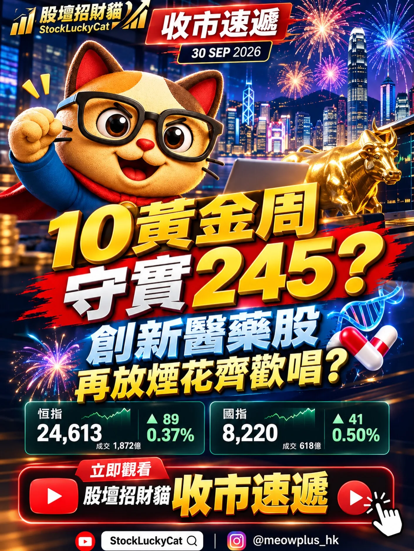 MEOW+|今日收市速遞已出 黃金周前 恒指守得住24500附近 創新醫藥股又再放煙花 邊啲板塊仲有力 邊啲只係短炒氣氛 今日收市速遞已經上線 👉 即刻去 YouTube 搜尋 股壇招財貓 StockLuckyCat 追蹤貓大新品牌 @m...
