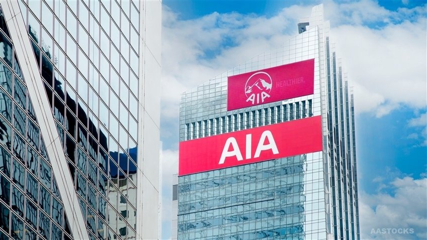 港股五一後重啟 恆指重上22,000點 友邦績優股價飆升 小米AI助科技股上揚