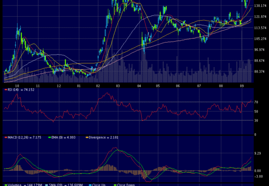 09988.HK – Daily chart