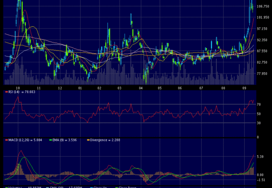 09888.HK – Daily chart