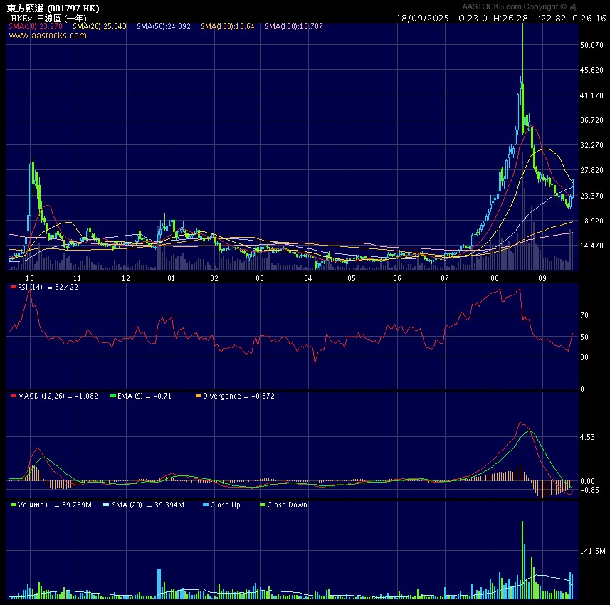 01797.HK – Daily chart