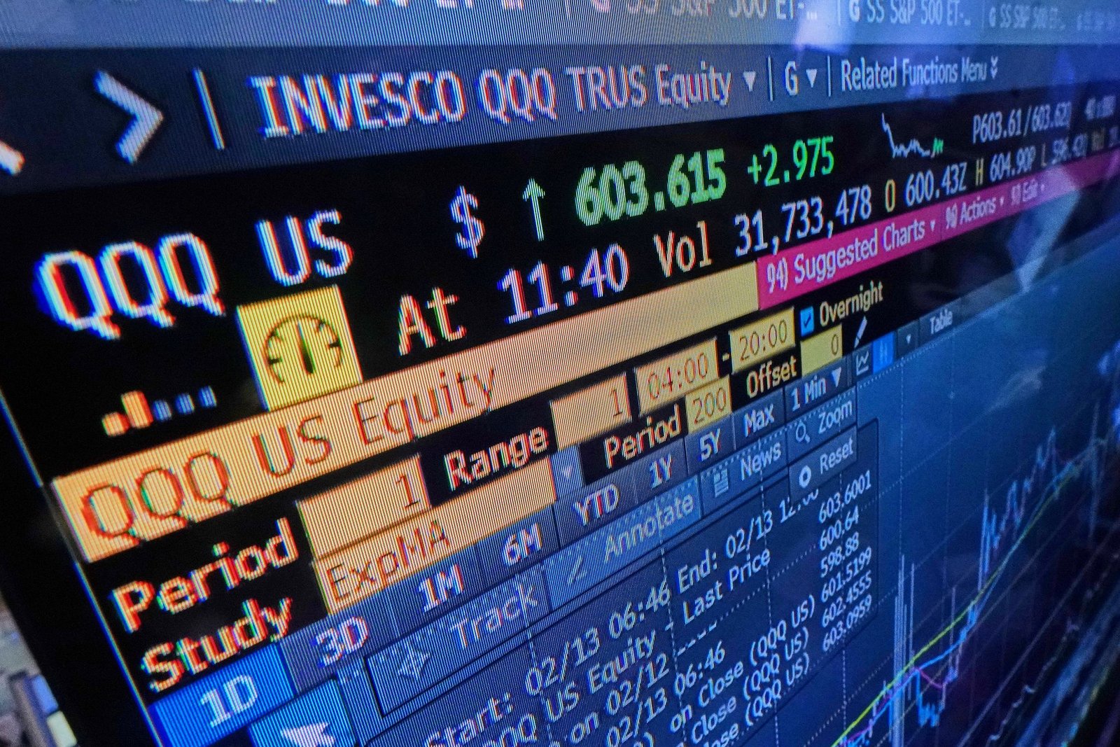 全球股市上漲、美股期指走強！亞洲多數市場農曆新年休市