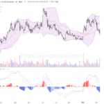 快手－Ｗ股價因罰款重挫逾4%，短期或延續調整壓力