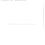 瀾起科技股價首掛飆升近64%，技術面展現強烈多頭趨勢