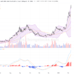 長飛光纖光纜股價急升逾8.8%，技術面顯示強勢上攻