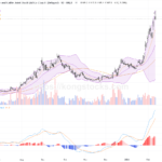 長飛光纖光纜股價回調，技術面短線需警惕阻力壓力