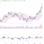 創科實業股價強勢回升，技術面現多頭動能