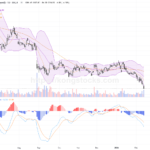 美團－Ｗ: 股價大幅回調，留意短線技術反彈機會