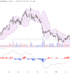 聯想集團: 股價回調壓力增大，關注技術支撐位