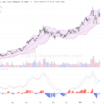 紫金礦業股價重挫逾7% 技術面短線承壓但長線看好