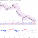 小米集團持續回購拉升股價，技術面顯示短期趨勢趨強