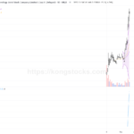 智譜(02513.HK): 股價強勢上揚，技術面持續看好