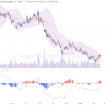 小米集團－Ｗ: 股價回調後見回購支持，技術面短期呈波動整理