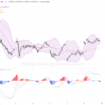 收市報告｜恒指強勢反彈逾460點 科技與金融板塊領漲