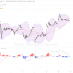 收市報告｜恒指連升逾150點 醫藥及AI股領軍反彈