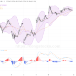 收市報告｜恒指持續反彈 小米比亞迪強勢領漲