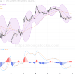 收市報告｜恒指失守27000點 科技股重挫 市場氣氛謹慎