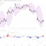 收市報告｜恒指「黑色星期五」大跌484點 市場觀望情緒升溫
