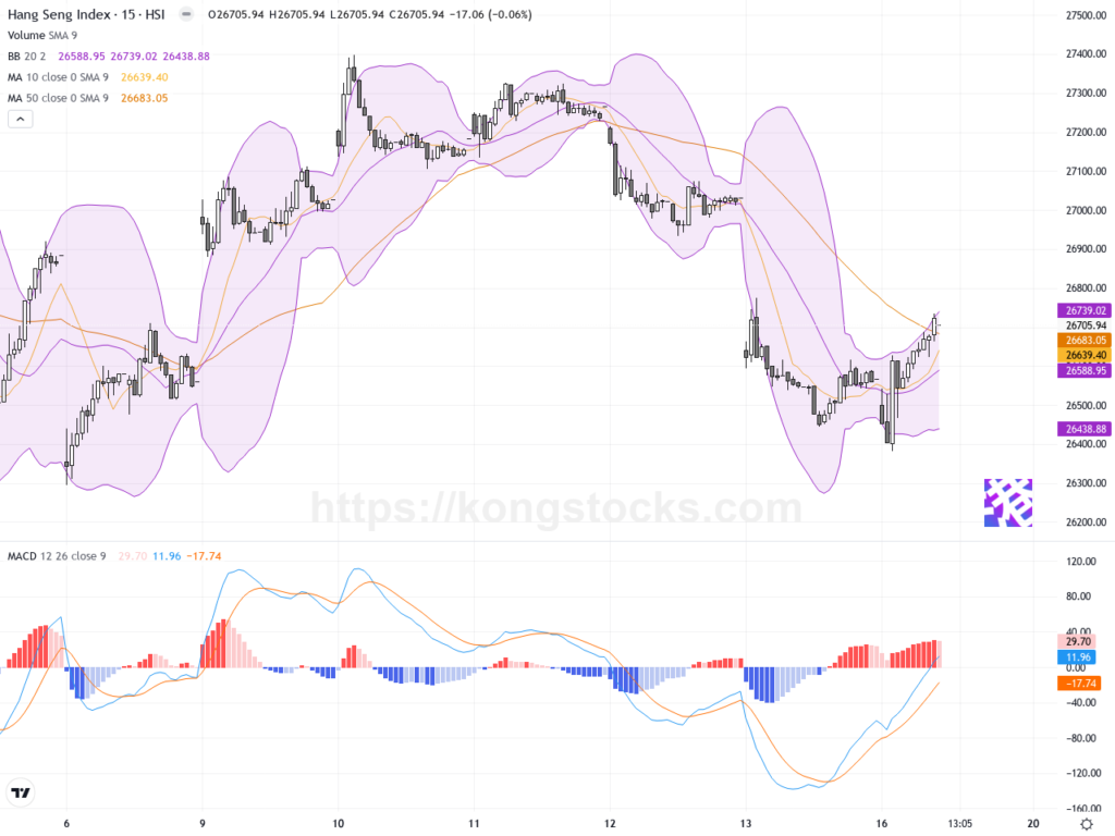 收市報告｜恒指倒升138點 蛇年收官穩健 資源股強勢領航