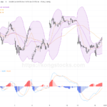 收市報告｜恒指反彈逾130點 資源股續領漲 市場情緒回暖