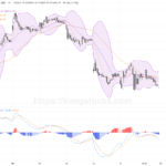 收市報告｜恒指跌292點 機器人股與AI大模型逆市飆升