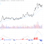 [AI 程式選股] 長江和記實業 (0001.HK)