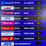 旅遊股票在伊朗襲擊導致數千班航班停飛後暴跌 | 航空業動態