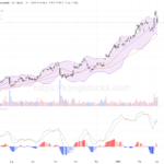 匯豐控股：業績利好帶動反彈後回調，技術面待確認支撐