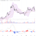 商湯－Ｗ股價回調近9.4%，技術面趨勢待穩定