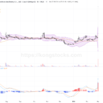 山東墨龍股價爆發，技術面呈強烈上升趨勢