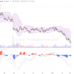 美團－Ｗ: 股價回吐超7%，評級調整及大手成交影響市場情緒