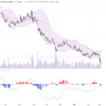 小米集團股價回升：技術面指標顯示多頭趨勢明顯
