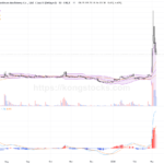 山東墨龍股價震盪下滑，技術面需關注短線支撐