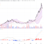 長飛光纖光纜股價回落，技術面短線承壓需留意支撐位