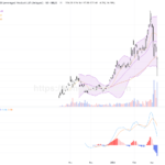 ＸＬ二南方海力士：股價急挫逾16%，技術面面臨重要支撐考驗