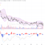 比亞迪股份: 新電池技術引領股價強勢反彈