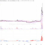 山東墨龍股價大幅波動，技術面短期面臨關鍵考驗
