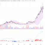 長飛光纖光纜股價回調3.5%，技術面面臨關鍵支撐測試