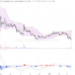 耀才證券金融股價爆量暴漲35%，螞蟻收購推動行情