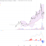 南方海力士ＸＬ二倍槓桿ETF股價強力反彈，技術面持續看多