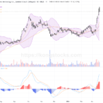 寧德時代強勢刷新歷史新高，技術面短線回調蓄勢