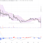 耀才證券股價飆升逾46%，螞蟻集團入股引爆市場熱潮
