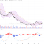 理想汽車－Ｗ股價回調6.24%，短期技術面需警惕支撐破位風險