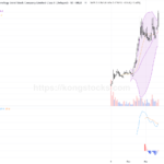 智譜(02513)股價爆發性上升，技術面突破新高持續看多