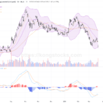 阿里巴巴股價大挫逾6%，技術面短期承壓待反彈