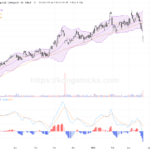 中國宏橋：股價大幅回調，氧化鋁供應過剩帶來壓力