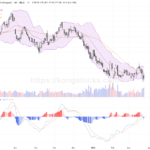中國移動：股價溫和上升，技術面持續觀察關鍵支撐與阻力
