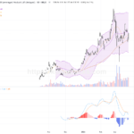 ＸＬ二南方海力士：股價強勢反彈，技術面動能十足