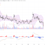 老鋪黃金股價爆升16%，技術面強勢突破鎖定買入良機
