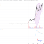 智譜(02513.HK)股價強勢突破，高位呈現明顯上升趨勢